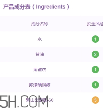 雅頓面霜孕婦可以用嗎？雅頓哪款面霜孕婦可以用？