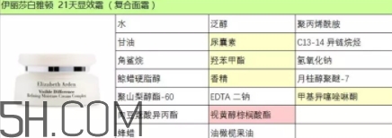 雅頓21天顯效霜怎么用？雅頓21天顯效霜專柜價？
