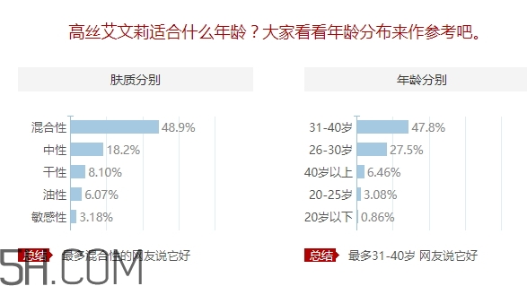 avenir艾文莉適合什么年齡？高絲艾文莉適合什么膚質(zhì)？