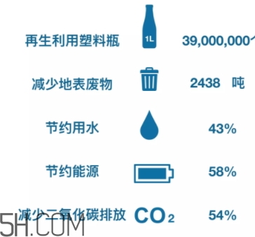 搖粒絨是什么面料？搖粒絨是聚酯纖維嗎？