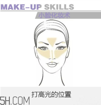 laura geller高光怎么用？laura geller高光多少錢