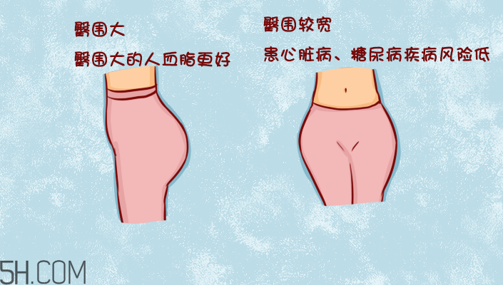 臀部護(hù)理對(duì)健康有什么影響？日常如何保養(yǎng)臀部健康？