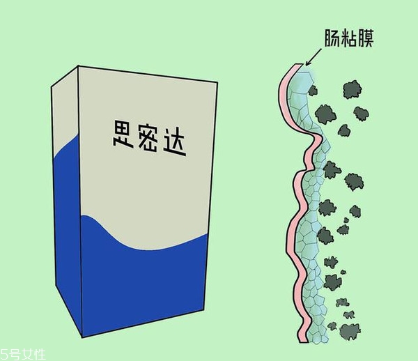 小兒腹瀉該怎么檢查？五大步驟需注意