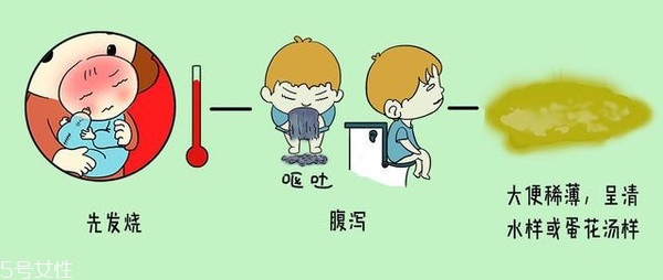 小兒腹瀉該怎么檢查？五大步驟需注意
