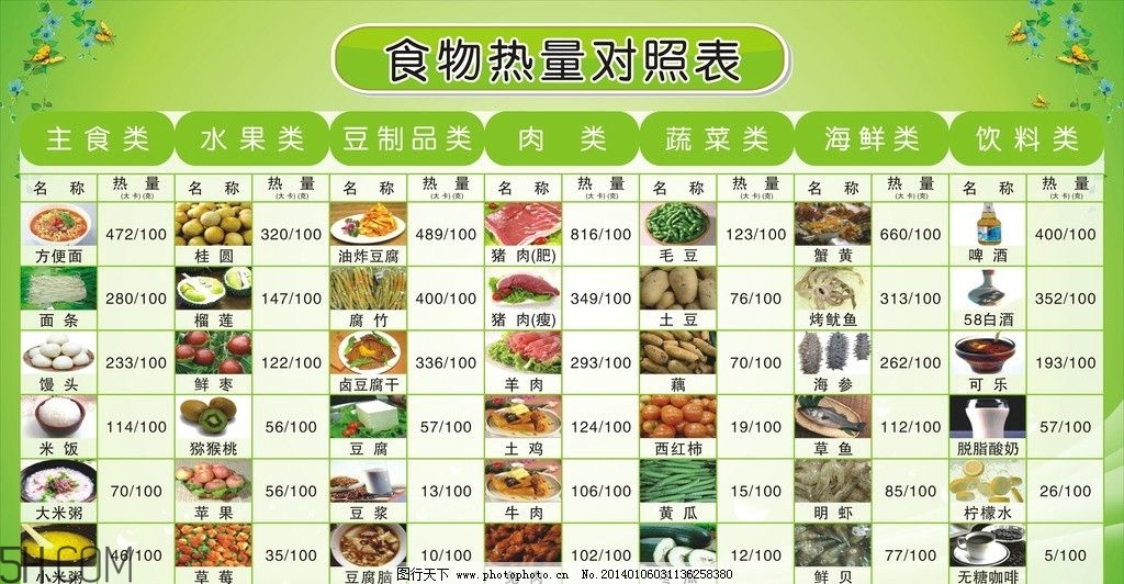 春季做哪些運(yùn)動減肥快？這些健身運(yùn)動瘦得快
