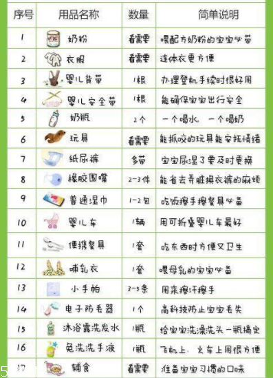寶寶做飛機(jī)要注意些什么？寶寶旅游行李清單