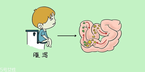 小兒腹瀉該怎么檢查？五大步驟需注意