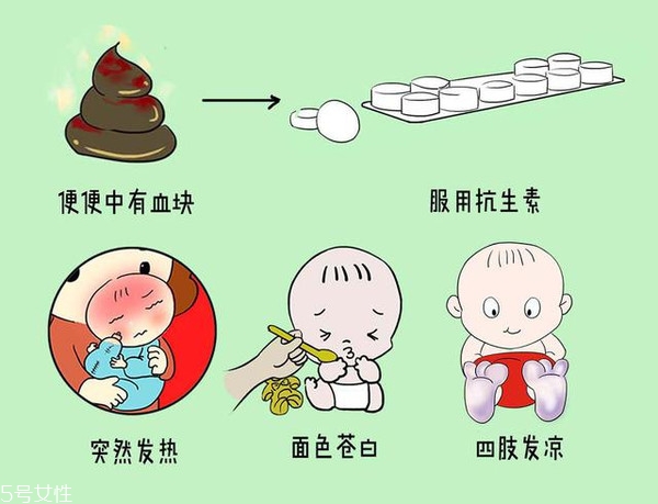 小兒腹瀉該怎么檢查？五大步驟需注意