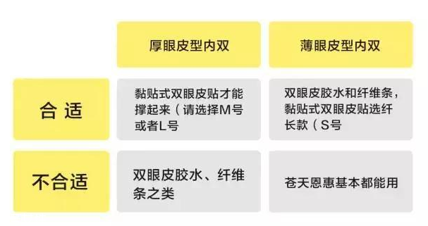 外國人為什么不用割雙眼皮？白種人天生雙眼皮