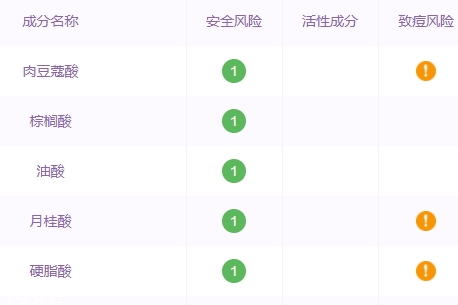 自然堂洗面奶孕婦可以用嗎？香精防腐劑要避開