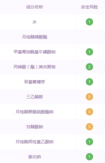 自然堂洗面奶孕婦可以用嗎？香精防腐劑要避開