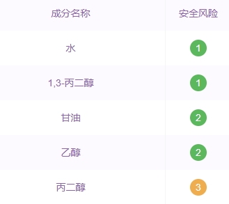 自然堂爽膚水怎么樣？看看是不是含酒精
