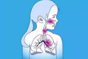 有幾種人要特別當(dāng)心肺炎？這些人病死率很高