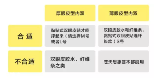 內(nèi)雙怎么進(jìn)化成雙眼皮？全是雙眼皮貼的功勞
