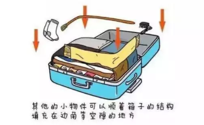 坐火車腿麻怎么辦？這個小物件拯救腿部浮腫