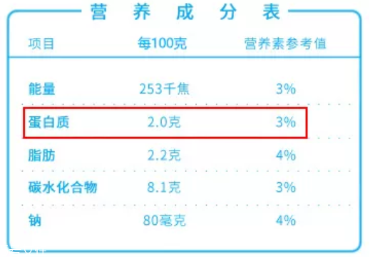 酸奶能排除有害重金屬？盤點酸奶的隱藏技能