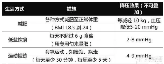 血壓怎么算控制得好？病友請(qǐng)記住這個(gè)數(shù)字