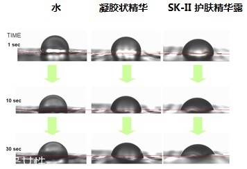 sk2男士神仙水多少錢一瓶？sk2男士神仙水與女士區(qū)別