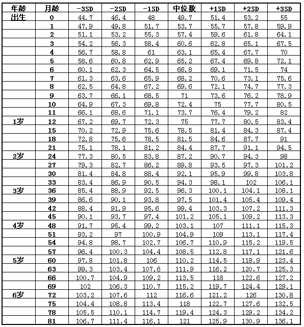 孩子身高矮怎么辦？父親影響孩子身高