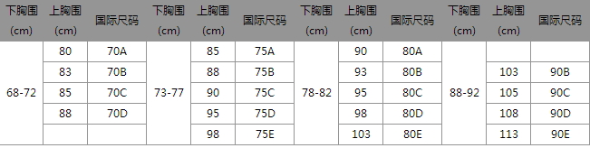 內衣要穿大一碼的嗎_合適的內衣尺碼