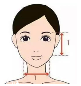 劉海怎么弄好看？根據(jù)臉型來判斷