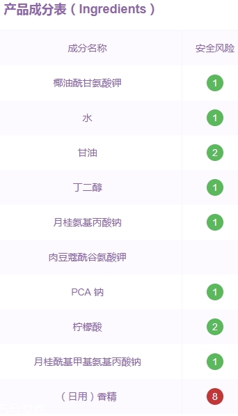 雅詩蘭黛洗面奶是皂基嗎？來分析一下成分