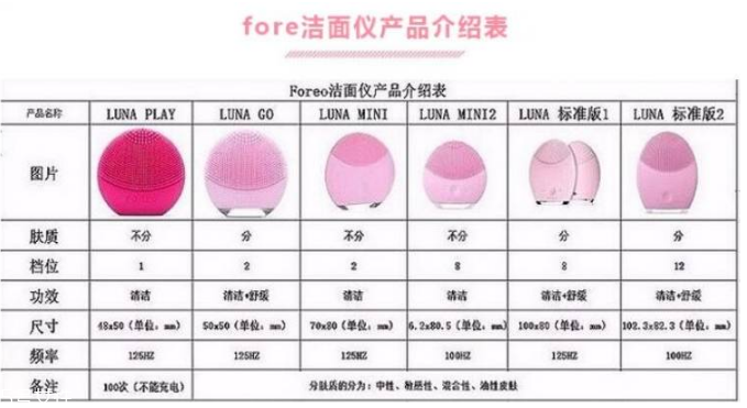 luna洗臉儀多少錢？luna洗臉儀在這買最便宜