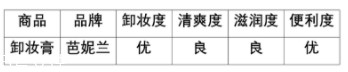 芭妮蘭卸妝膏適合什么膚質(zhì)？干皮洗后溫潤(rùn)干凈