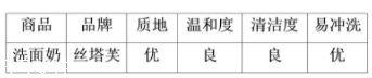 絲塔芙洗面奶可以卸妝嗎？可以卸除淡妝