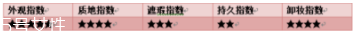 阿瑪尼粉底液脫妝嗎？4小時(shí)后要補(bǔ)妝