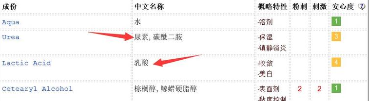 duit護手霜怎么樣？快速緩解手部干燥