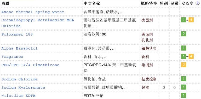 雅漾卸妝水敏感肌能用嗎？敏感肌慎用