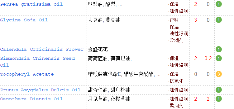 KM口紅可以吃嗎？含香料不能食用
