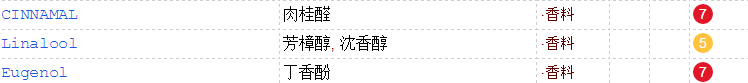 KM口紅可以吃嗎？含香料不能食用