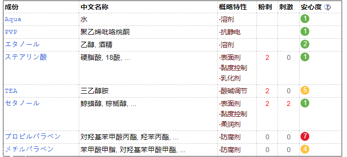 眉毛雨衣對眉毛有害嗎？并不會造成危害