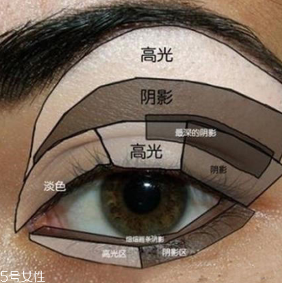 先畫眼影還是先畫眼線？先畫眼影不會讓眼線暈掉
