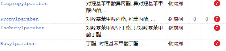 睫毛膏會(huì)傷害睫毛么？多款大牌睫毛膏防腐劑超標(biāo)