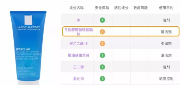 sls和sles是什么？怎么分辨sls sles？