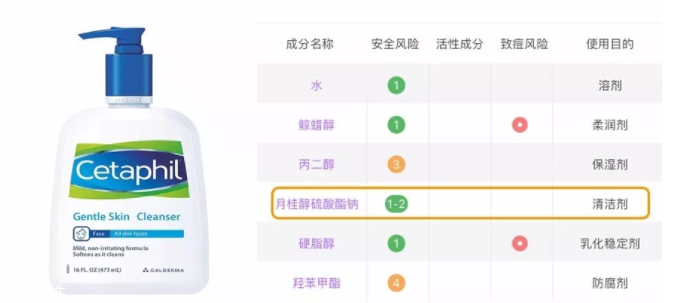 sls和sles是什么？怎么分辨sls sles？