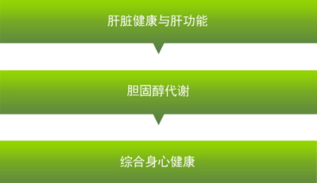 卵磷脂可以長期吃嗎？當(dāng)心這些副作用