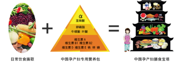 潤康多少錢一盒？孕期必備保健藥