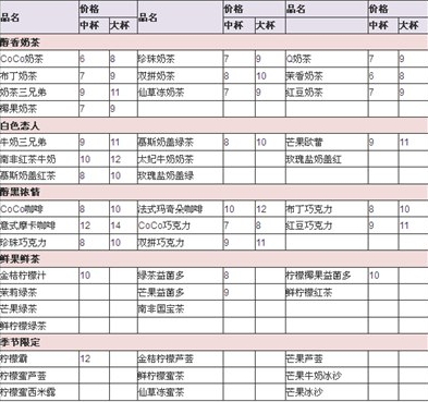 coco奶茶多少錢一杯？coco奶茶價格一覽表