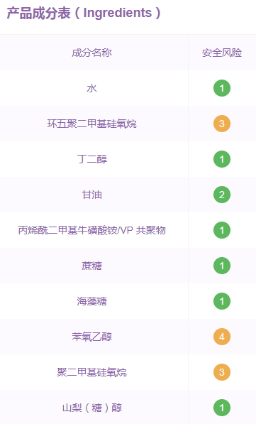 倩碧水磁場面霜孕婦可用嗎？倩碧水磁場面霜成分