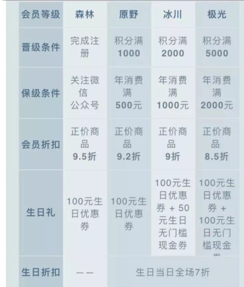 oce衣服什么檔次？oce衣服怎么樣？
