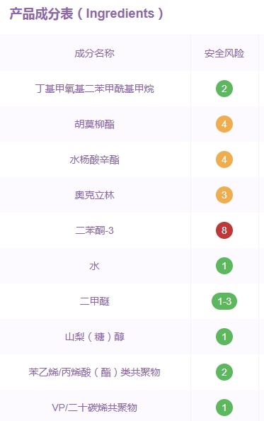水寶寶防曬噴霧孕婦可以用嗎？