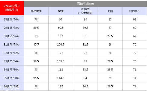 優(yōu)衣庫(kù)褲子尺碼怎么看？?jī)?yōu)衣庫(kù)褲子尺碼表