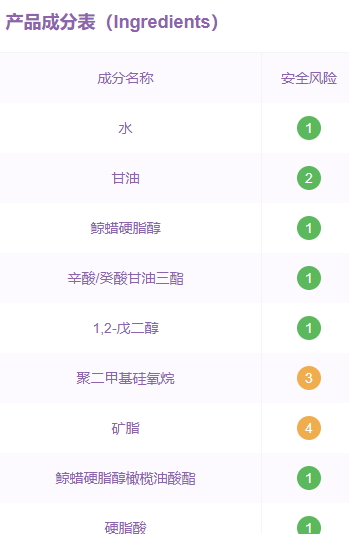 用啟初會(huì)過(guò)敏嗎？啟初面霜成分