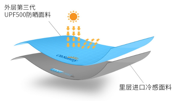 ohsunny防曬口罩怎么樣？ohsunny防曬口罩效果
