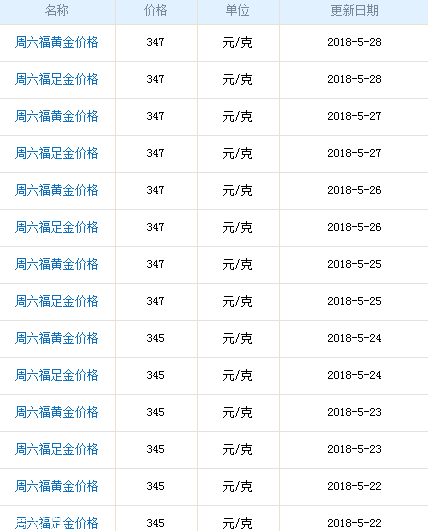 周六福黃金多少錢(qián)一克？周六福黃金價(jià)格