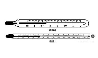 體溫計(jì)耳朵和額頭哪種好？